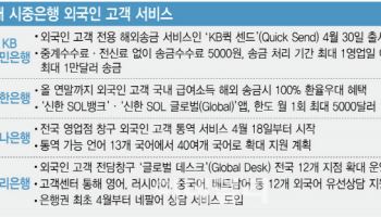 "265만명 외국인 고객 잡아라"…5대銀, 유치전 치열
