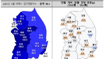 서울 입주전망지수 7개월 만 최고…전국 톱은 '대통령실 이전' 세종
