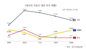한·아세안 싱크탱크 제주서 모여…경제통상 현안 논의
