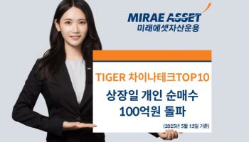 미래운용 ‘TIGER 차이나테크TOP10’ ETF, 상장일 개인 순매수 100억 돌파