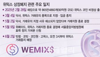 "국내 거래소의 권력남용" 위믹스 상폐에 뿔난 투자자들