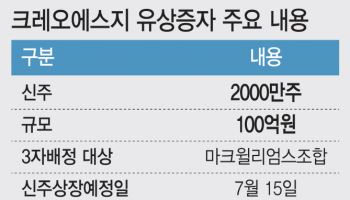 유증 실탄 장전…크레오에스지, 알테오젠과 면역항암제 개발 본격화