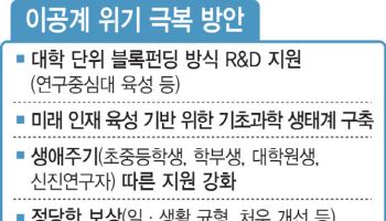 "기초학문 고른 투자로 뿌리 튼튼하게…생애 전주기 맞춤형 지원 필요"