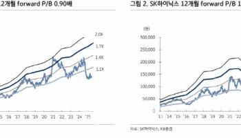 엔비디아, 사우디 초대형 AI 칩 계약...삼전·SK하이닉스 '훈풍'-KB