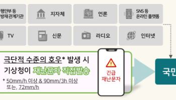 우리동네 극한 호우, '삐~' 긴급재난문자 발송…전국 확대