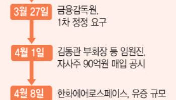 길어지는 금감원 침묵…한화에어로 유상증자 가능할까