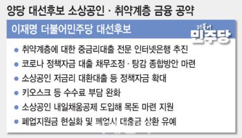 너도나도 ‘소상공인銀’ 공약…지속가능성은 글쎄