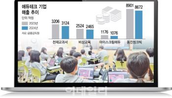 잘 나가던 기업들, 빚더미에 구조조정…‘에듀테크 붐’ 저무나