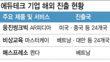 국내선 찬밥이지만…‘K에듀테크’, 해외서 활로 찾는다