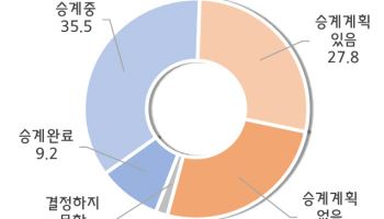 중기중앙회, 기업승계활성화위원회 출범