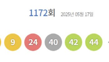 제1172회 로또 1등 ‘'7, 9, 24, 40, 42, 44'…보너스 '45'