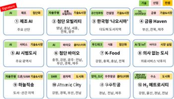 대한상의, 지자체 위한 혁신성장 '맞춤 레시피' 제안