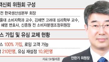 도서산간 찾아가는 유심서비스 시작한 SKT···고객신뢰 위원회 구성