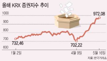 변동성 파고에도 호실적 낸 증권사…전망도 ‘맑음’