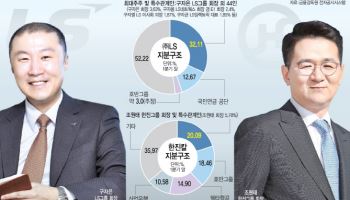 경영권 방어 위해 뭉쳤다…한진·LS그룹 '反호반' 공동전선 구축