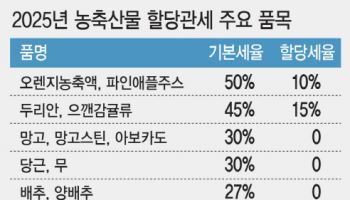 ‘효과 논란’ 농축산물 할당관세, 2년새 품목 2배↑…새 정부 선택은