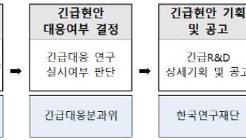 대형산불 잡는 고성능 산불진화차 개발 추진