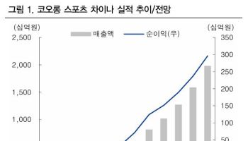 코오롱인더, 코오롱 스포츠 中  폭발적 성장에 실적 개선-IBK