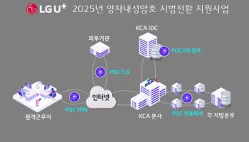 LG U+, KCA 주요 시스템에 양자내성암호 적용