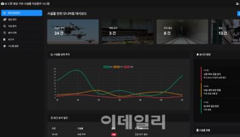 양주시, 드론 활용 중대재해 우려 시설물 안전 점검