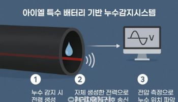 아이엘, 특수 배터리 기반 누수감지시스템 특허 출원