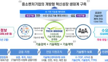 기업 파산해도 ‘기술’은 살린다…중기부-서울회생법원, 기술거래 제도화