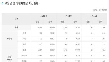 민주당 "金, 민주화운동보상금 10억 셀프확정하고 자진 포기"