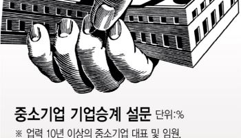 가업승계 아닌 기업승계로…기업 이어 신산업 전환 도와야