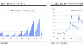 한화솔루션, AMPC 조기폐지 우려는 저가 매수 기회-현대차