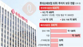 롯데손보 후순위채에 물린 개인투자자 1200여명…"빨라야 8~9월 상환 가능"