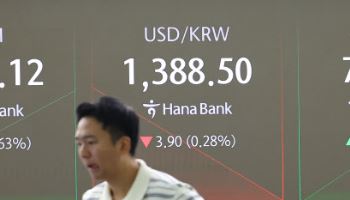 코스피, 외인 현선물 매수 공세에 1%대 상승