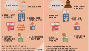 “칸예·날강두의 경제 활성화?”…이재명 ‘호텔경제론’에 패러디 등장