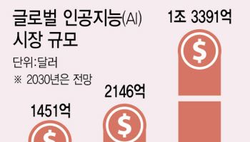 “이젠 네이버보다 챗GPT”…생활 깊숙이 침투한 AI