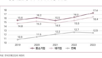 국회미래연구원, 산업+중기부 제안…"소상공인청 신설하자"