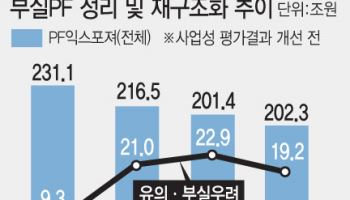 PF 사업장 절반 정리 완료 눈앞…당국 “정상화 궤도”