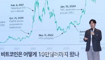 "비트코인, 아직 '최고가' 아니다…연말 20만 달러 갈 것"
