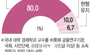 "정책·집행 분산돼 비효율적, 금융감독 한 기관에 모아야"