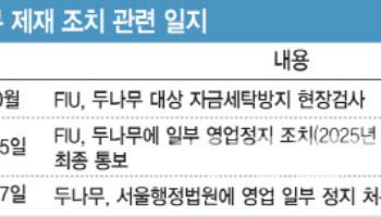 당국, 업비트 제재 3개월…과태료는 감감무소식
