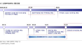 삼성바이오로직스, 인적분할로 즉각적 이익…목표가 13.9%↑-하나