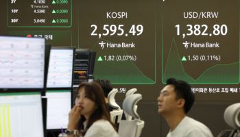 코스피·코스닥 동반 하락…삼성바이오 5%대↓