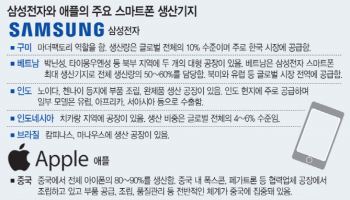 삼성도 겨냥한 트럼프式 관세 폭탄, 스마트폰값 오르나