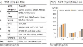 코미코, 2분기도 실적 성장 지속…목표가↑-한화