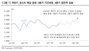 “하반기 코스피 2400~2900선 전망…방산·조선·유틸리티 주목”