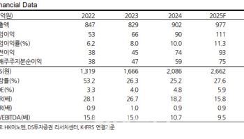 HK이노엔, 경쟁사 특허 연장 여부 따라 단기 주가 변동성↑-DS