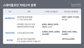 코빗 리서치센터 "스테이블코인, 실사용 기반 테스트베드 구축 시급"