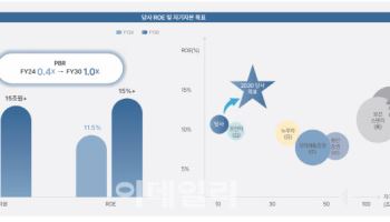 한국금융지주 "2030년 ROE 15%·자기자본 15조 달성"