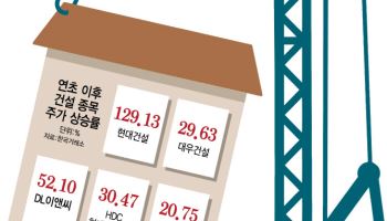 부실 털어낸 건설사들 폭등한 주가..."2027년까지 이어질 것"