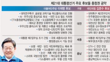 대선 D-8 대선 후보들, 충청권 표심 공략에 화력 총동원