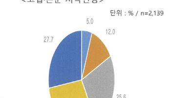 “죽고싶다는 생각해”…벼랑 끝에 몰린 1인 가구 실태