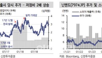 대원미디어, 스위치2 출시 기대-신한